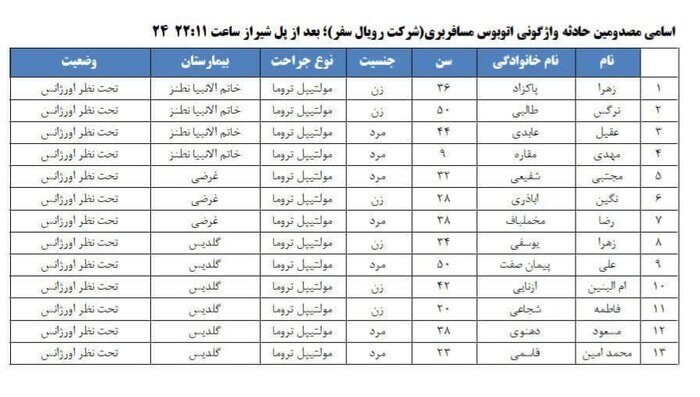 عکس و فیلم | اسامی مصدومان حادثه واژگونی اتوبوس اصفهان - مشهد اعلام شد عکس و فیلم | اسامی مصدومان حادثه واژگونی اتوبوس اصفهان - مشهد اعلام شد