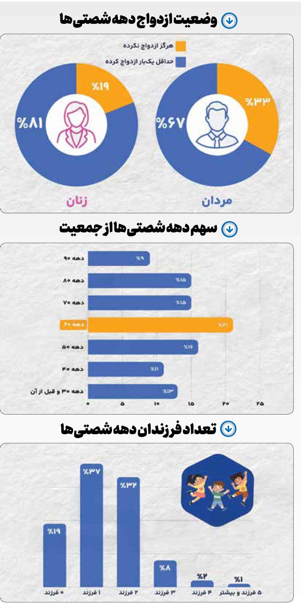 معمای دهه شصتی‌ها