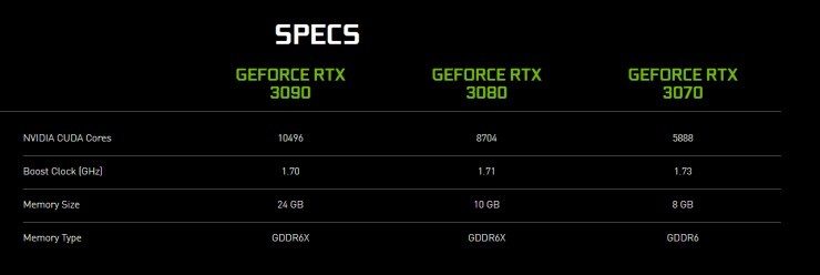 خرید کارت گرافیک استوک سری 30 انویدیا؛ هنوز انتخاب درستیه؟