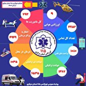 خدمت رسانی اورژانس استان مرکزی
