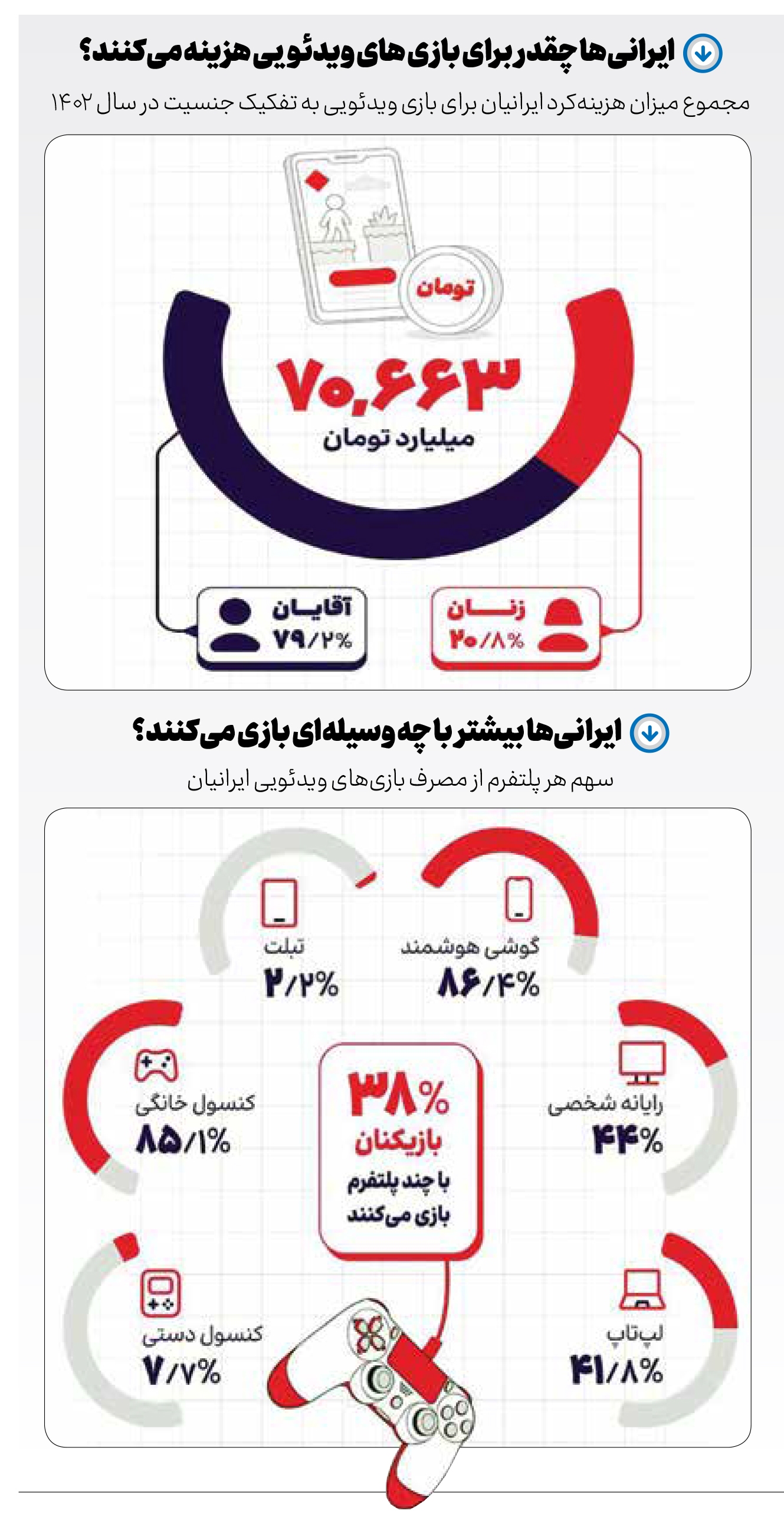 بازی صنعت پیشران