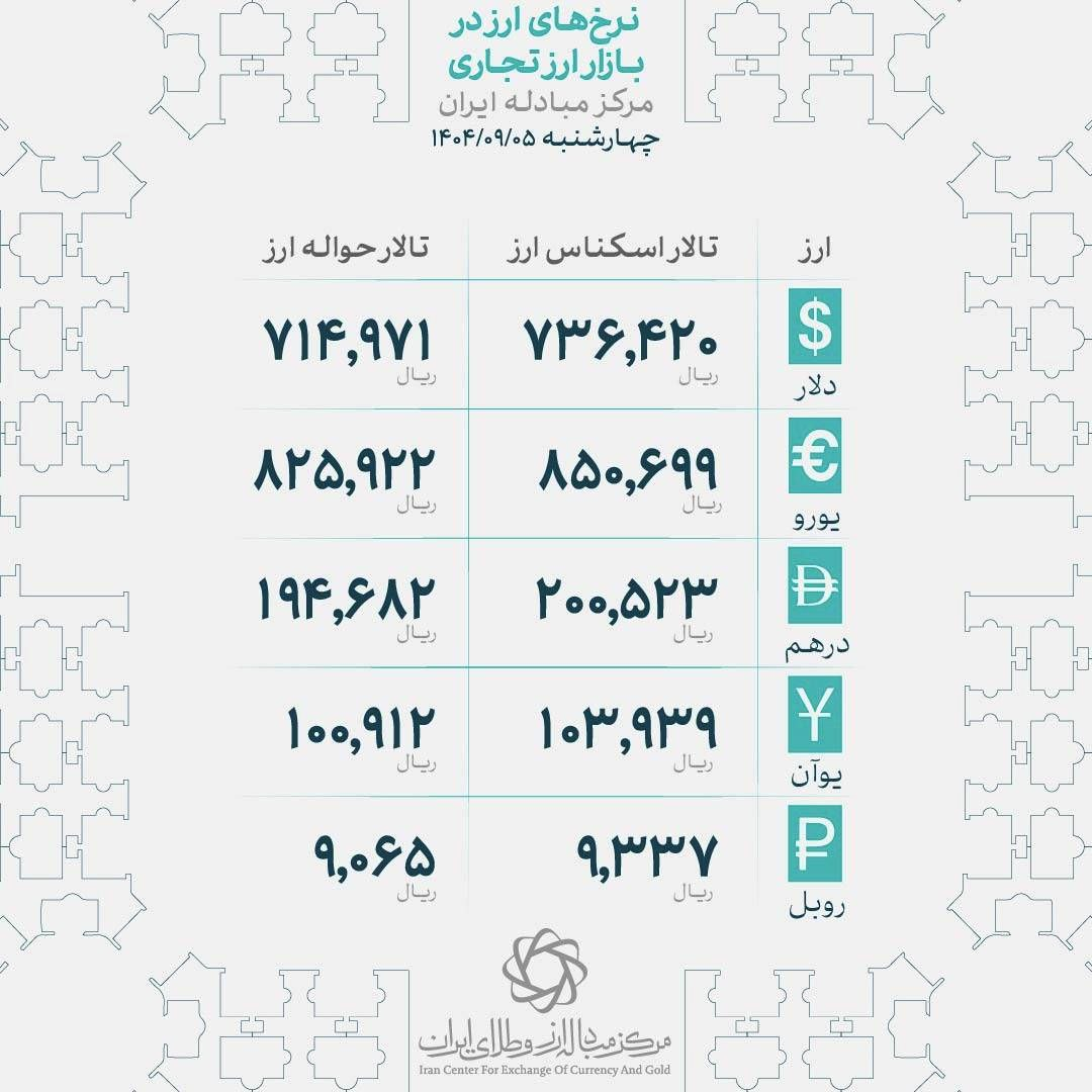 رشد قیمت طلا در بازار تهران