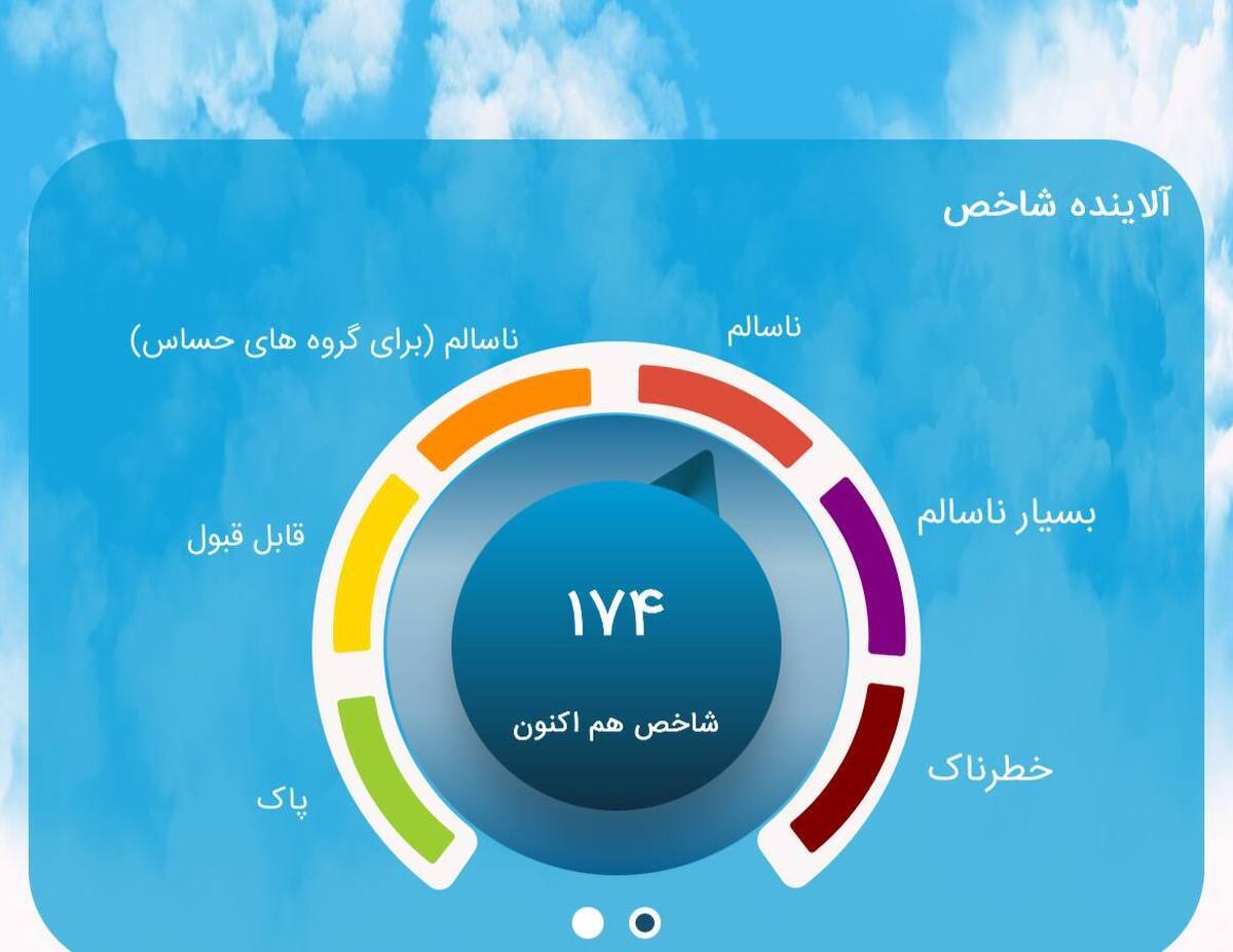 هوای تهران در وضعیت قرمز