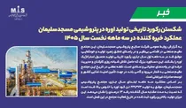 شكستن ركورد تاریخی تولید اوره در پتروشیمی مسجدسلیمان عملكرد خیره كننده در سه ماهه نخست سال ۱۴۰۵