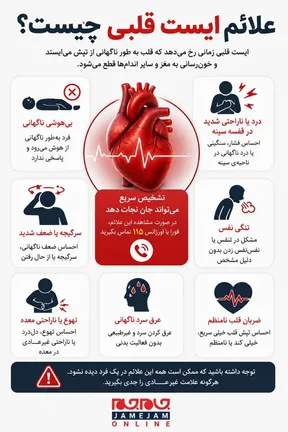 عکس نوشت | علایم ایست قلبی چیست؟