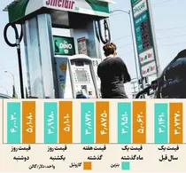 کابوس جنگ برای رانندگان آمریکایی
